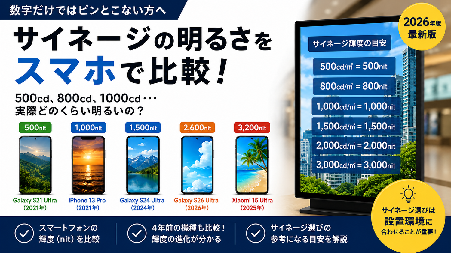 スマートフォンの画面輝度から考えるデジタルサイネージの明るさ