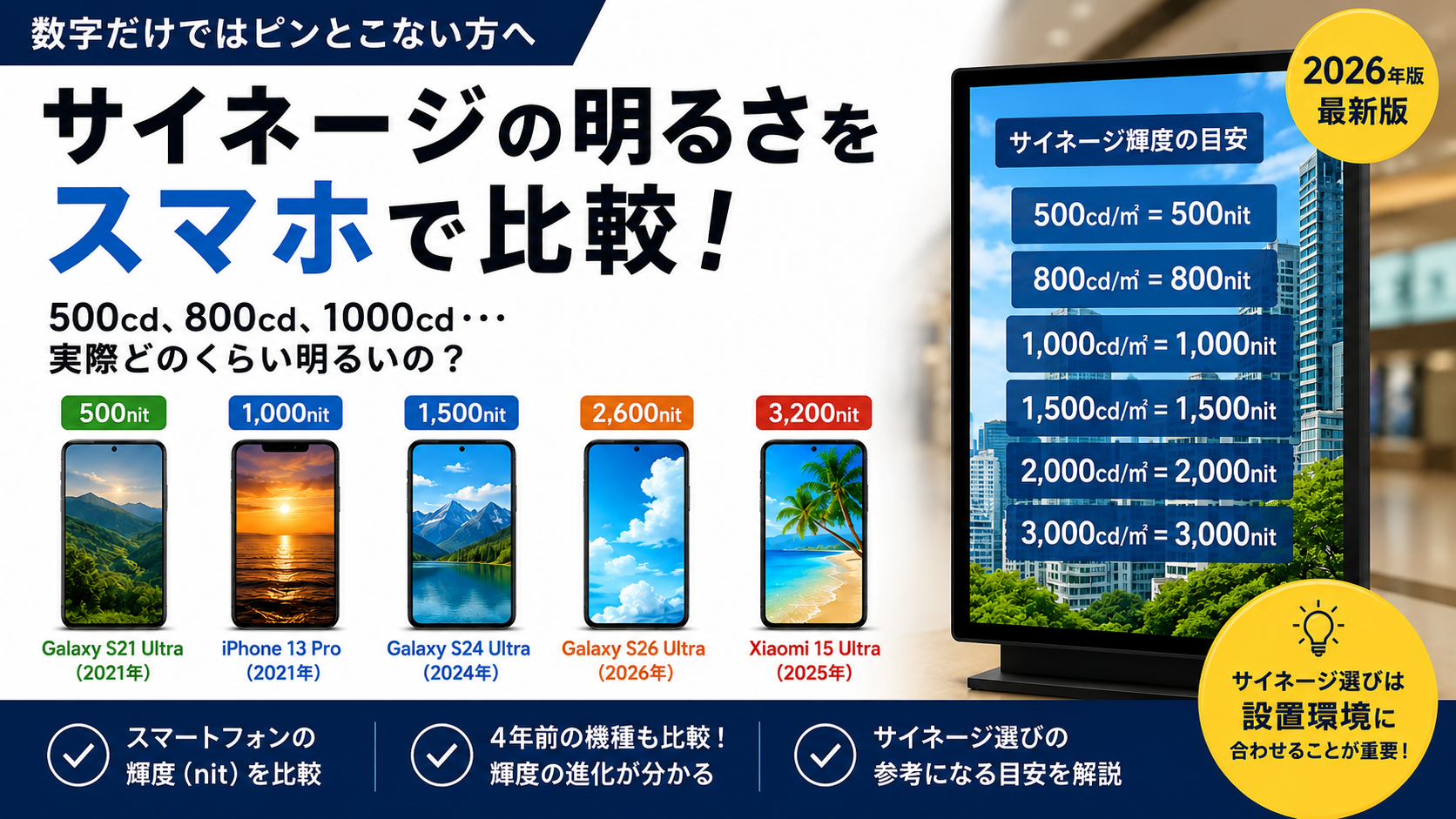 スマートフォンの画面輝度から考えるデジタルサイネージの明るさ